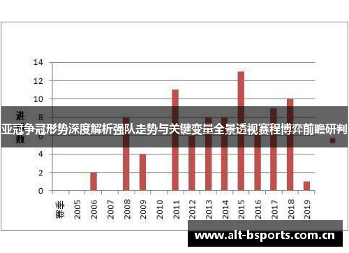 亚冠争冠形势深度解析强队走势与关键变量全景透视赛程博弈前瞻研判