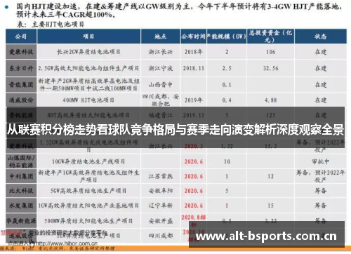 从联赛积分榜走势看球队竞争格局与赛季走向演变解析深度观察全景