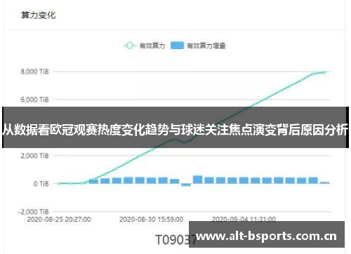 从数据看欧冠观赛热度变化趋势与球迷关注焦点演变背后原因分析