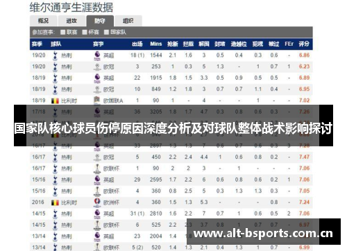 国家队核心球员伤停原因深度分析及对球队整体战术影响探讨
